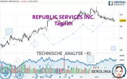 REPUBLIC SERVICES INC. - Täglich