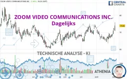 ZOOM VIDEO COMMUNICATIONS INC. - Dagelijks