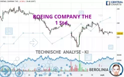 BOEING COMPANY THE - 1 Std.