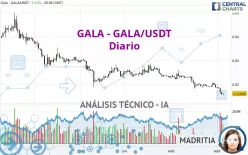 GALA - GALA/USDT - Täglich