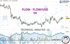 FLOW - FLOW/USD - 1H