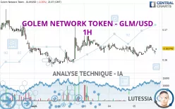 GOLEM NETWORK TOKEN - GLM/USD - 1H