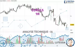 EUR/ILS - 1H