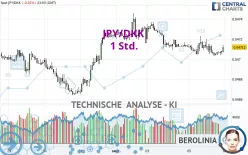 JPY/DKK - 1 Std.