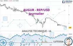 AUGUR - REP/USD - Journalier