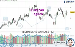 EUR/ZAR - Täglich