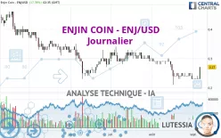 ENJIN COIN - ENJ/USD - Journalier