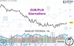 EUR/PLN - Giornaliero