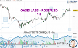 OASIS LABS - ROSE/USD - 1H