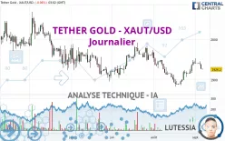 TETHER GOLD - XAUT/USD - Journalier