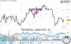 AUD/DKK - 1H