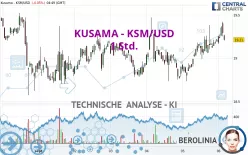 KUSAMA - KSM/USD - 1 Std.