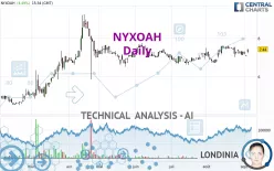 NYXOAH - Daily