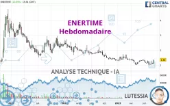 ENERTIME - Wöchentlich