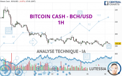 BITCOIN CASH - BCH/USD - 1H