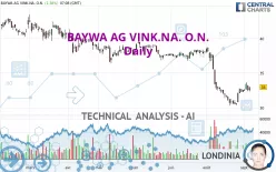 BAYWA AG VINK.NA. O.N. - Daily