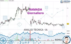 RAMADA - Giornaliero