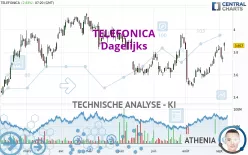 TELEFONICA - Dagelijks