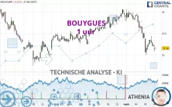 BOUYGUES - 1 uur