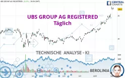 UBS GROUP AG REGISTERED - Täglich