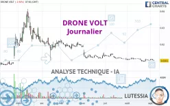 DRONE VOLT - Journalier