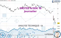 ORSTED A/SDK 10 - Journalier