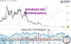 NOVAVAX INC. - Hebdomadaire