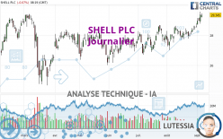 SHELL PLC - Diario