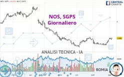 NOS, SGPS - Giornaliero