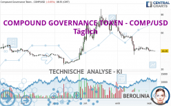 COMPOUND GOVERNANCE TOKEN - COMP/USD - Daily