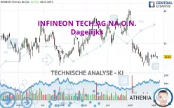 INFINEON TECH.AG NA O.N. - Dagelijks