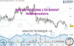 ROCHE HOLDING LTD RHHVF - Hebdomadaire