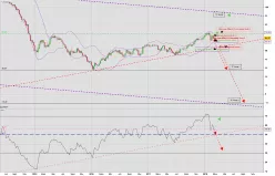 BRENT CRUDE OIL - Weekly