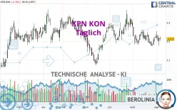 KPN KON - Täglich