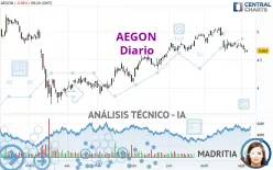 AEGON - Diario