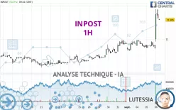 INPOST - 1H