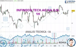 INFINEON TECH.AG NA O.N. - 1H