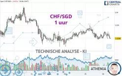 CHF/SGD - 1 uur