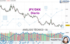JPY/DKK - Diario