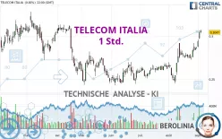 TELECOM ITALIA - 1 Std.