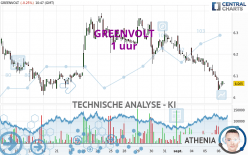 GREENVOLT - 1 uur