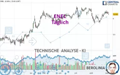 ENEL - Täglich