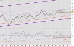 GOLD - USD - Daily