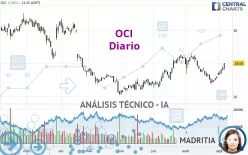 OCI - Giornaliero