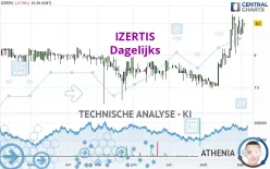 IZERTIS - Dagelijks