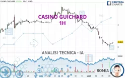 CASINO GUICHARD - 1H