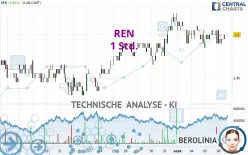 REN - 1 Std.