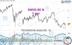 SWISS RE N - 1 uur