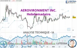 AEROVIRONMENT INC. - Hebdomadaire