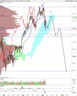 DAX40 PERF INDEX - Hebdomadaire